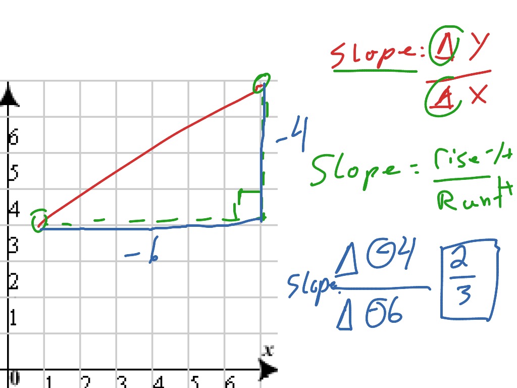 slope-math-showme