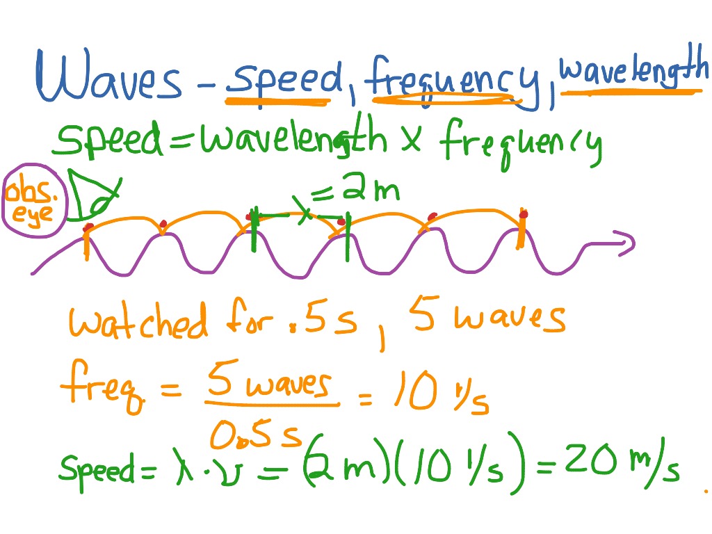 Waves - speed wavelength frequency calculations | Science, Chemistry ...