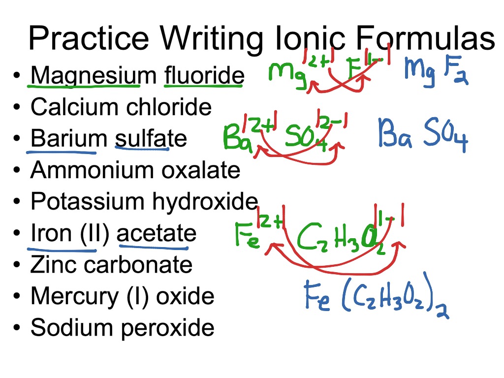 Working Out The Formula Of Ionic Compounds