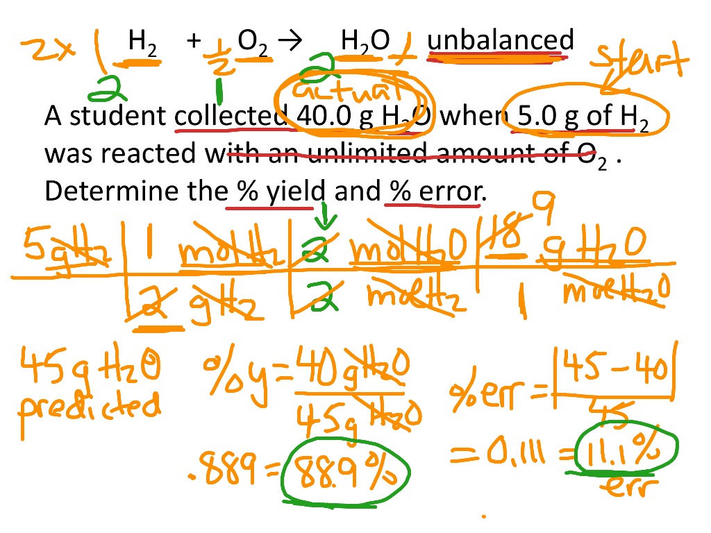 Percent Yield And Percent Error Calculations Science Chemistry 