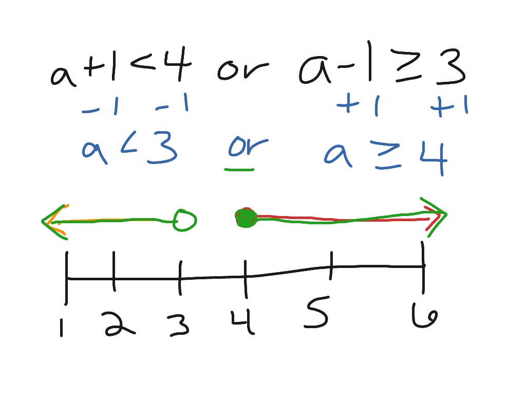 compound-inequalities-and-vs-or-and-examples-math-showme