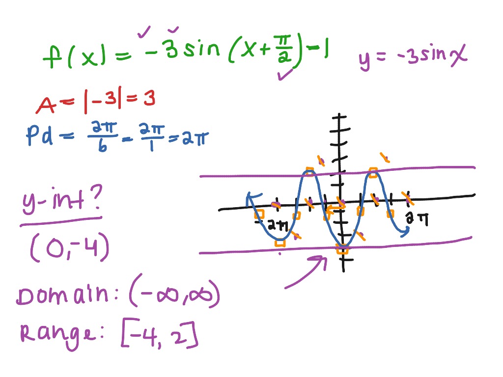 precalculus trigonometry