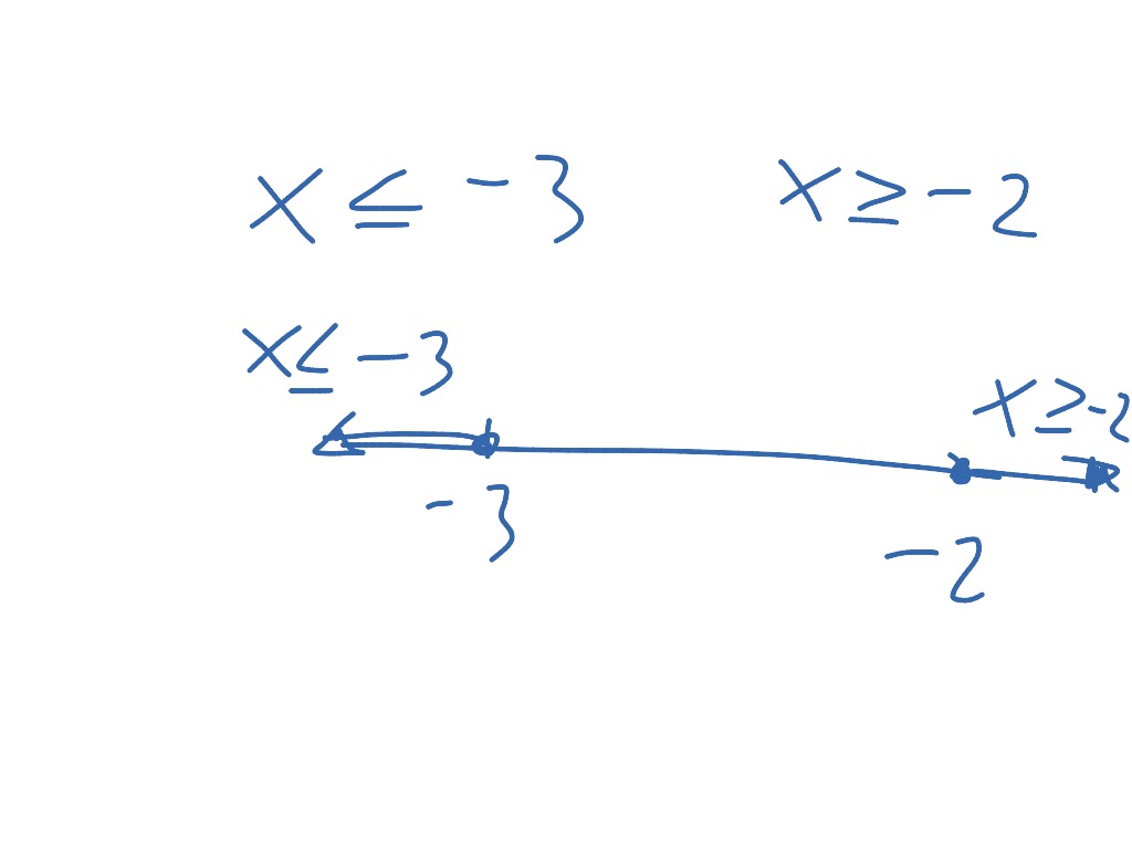 Spencer ineq | Math | ShowMe