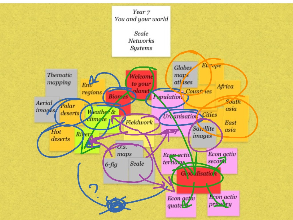 Year 7 geography lesson plans image