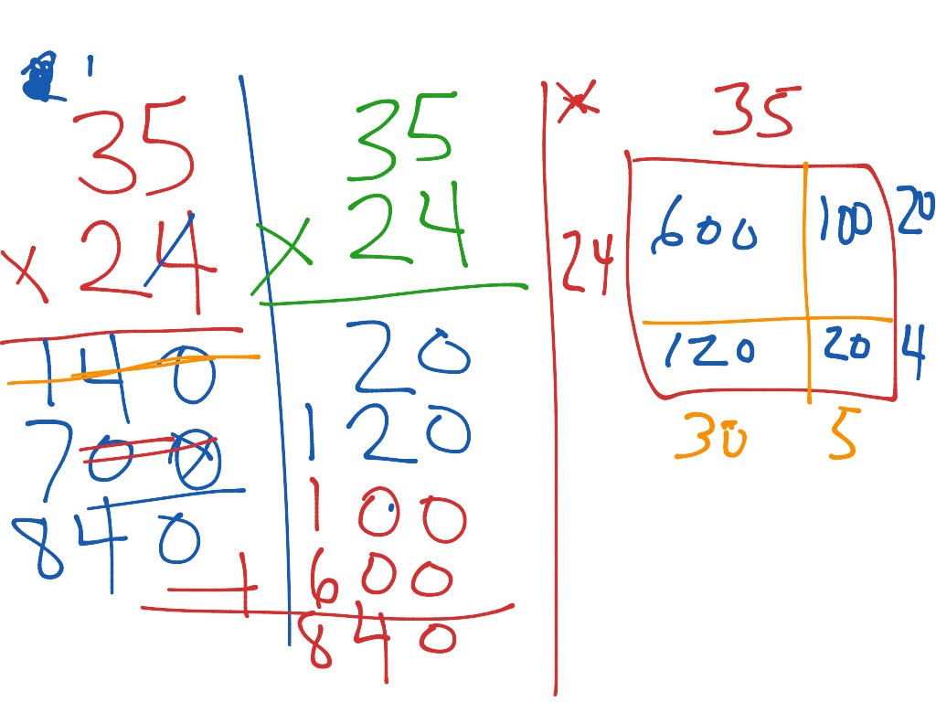 Multiplication | Math, Arithmetic, multiplication, 5th grade math | ShowMe