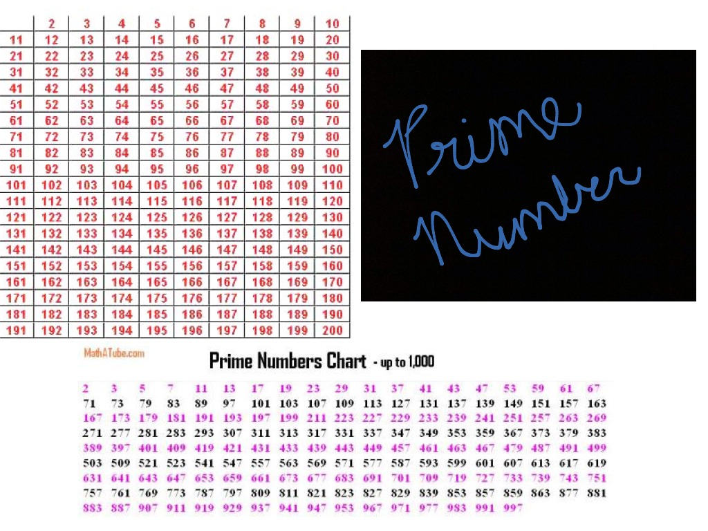 prime-numbers-from-1-200-math-showme