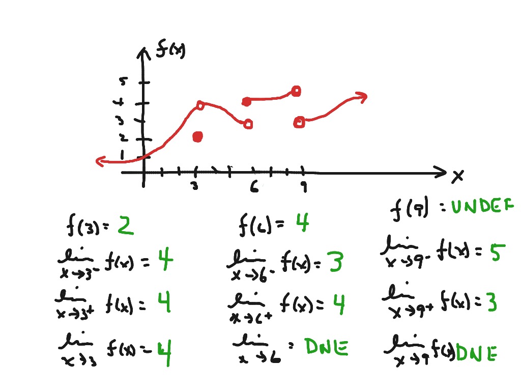 finding-limits-from-a-graph-worksheet