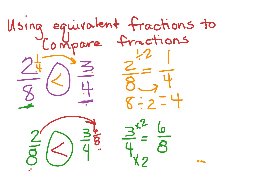 worksheet 3rd Grade Fractions showme comparing fractions 3rd grade most viewed thumbnail fractions