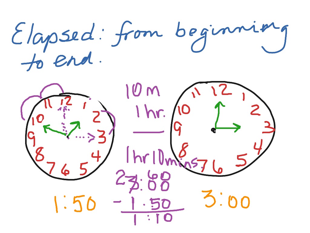 Elapsed time | Math, Elementary Math, 3rd grade | ShowMe