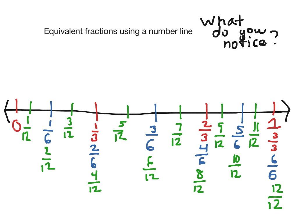 equivalent-fractions-on-number-line-math-elementary-math-math-4th-grade-fractions-showme