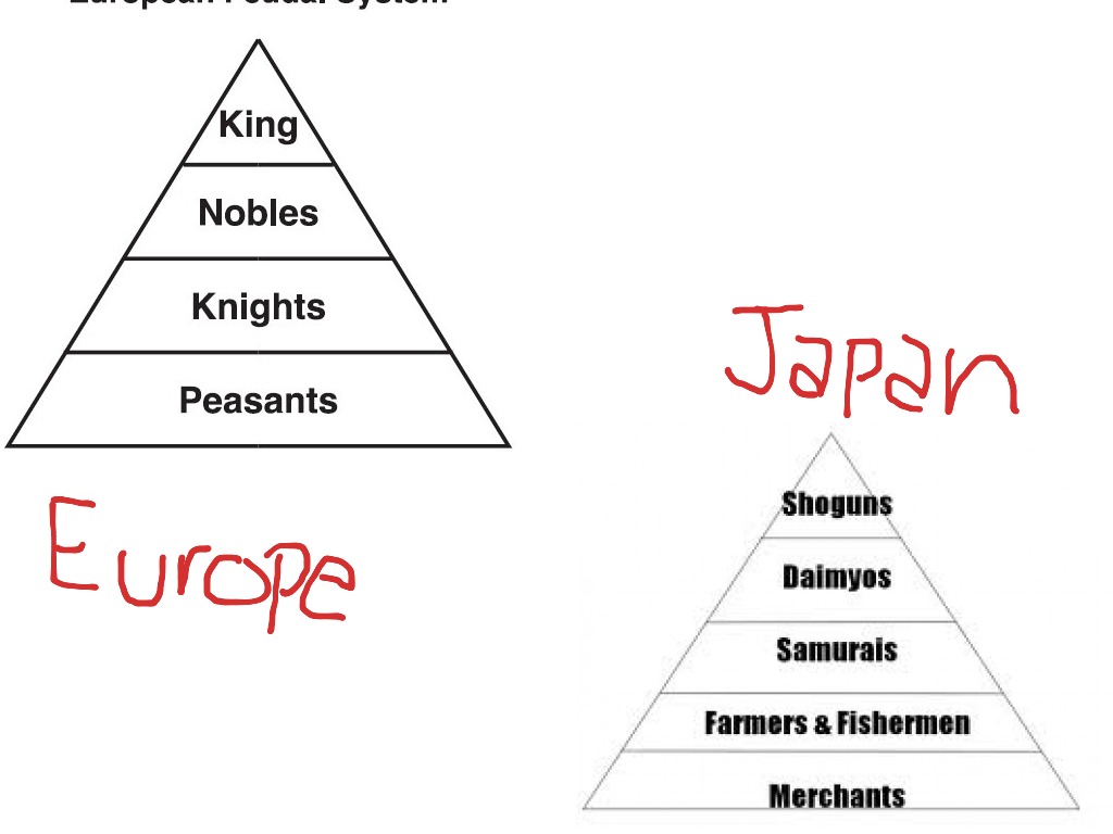 japanese-feudal-system-vs-european-feudal-system