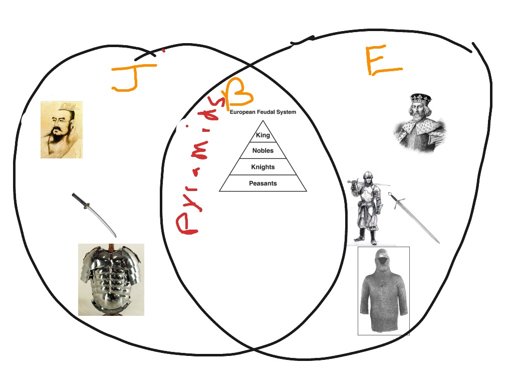 japanese feudal system vs european feudal system