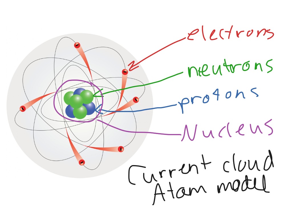 electron cloud diagram
