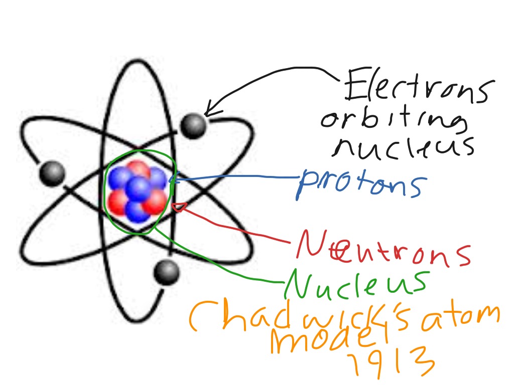 Chadwick atom model | Science | ShowMe