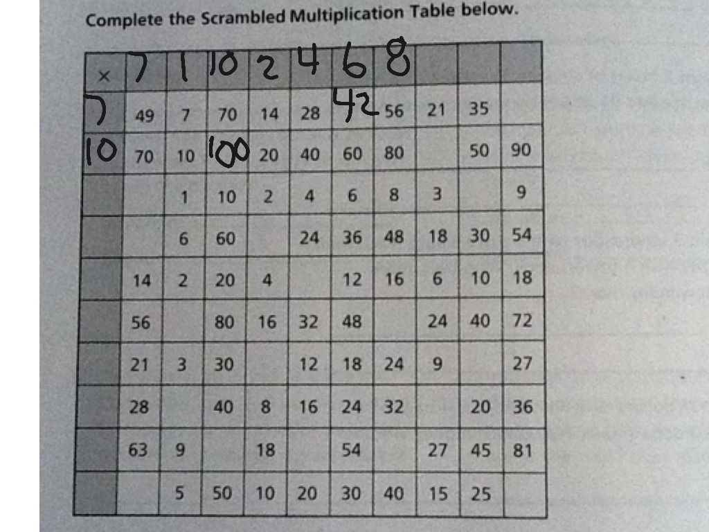 Scrambled Multiplication Table Showme