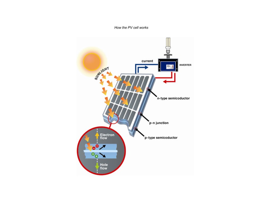 solar-energy-science-showme