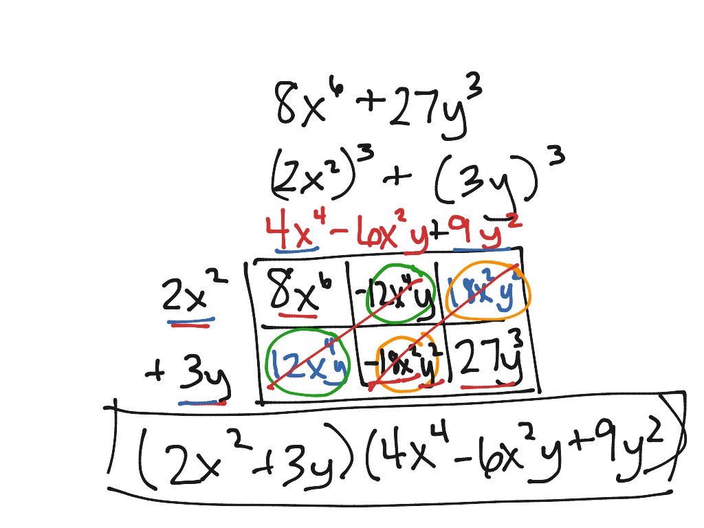 Using the Box Method for Cubes and Squares | Math | ShowMe