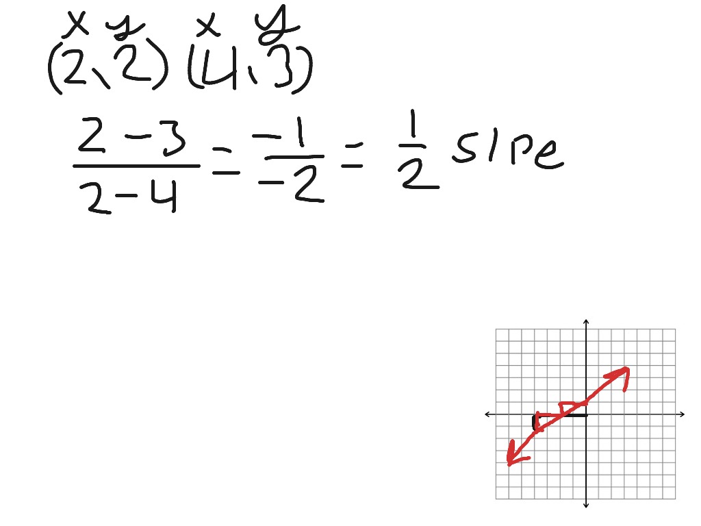 Chapter 5 Project Part B | Math | ShowMe