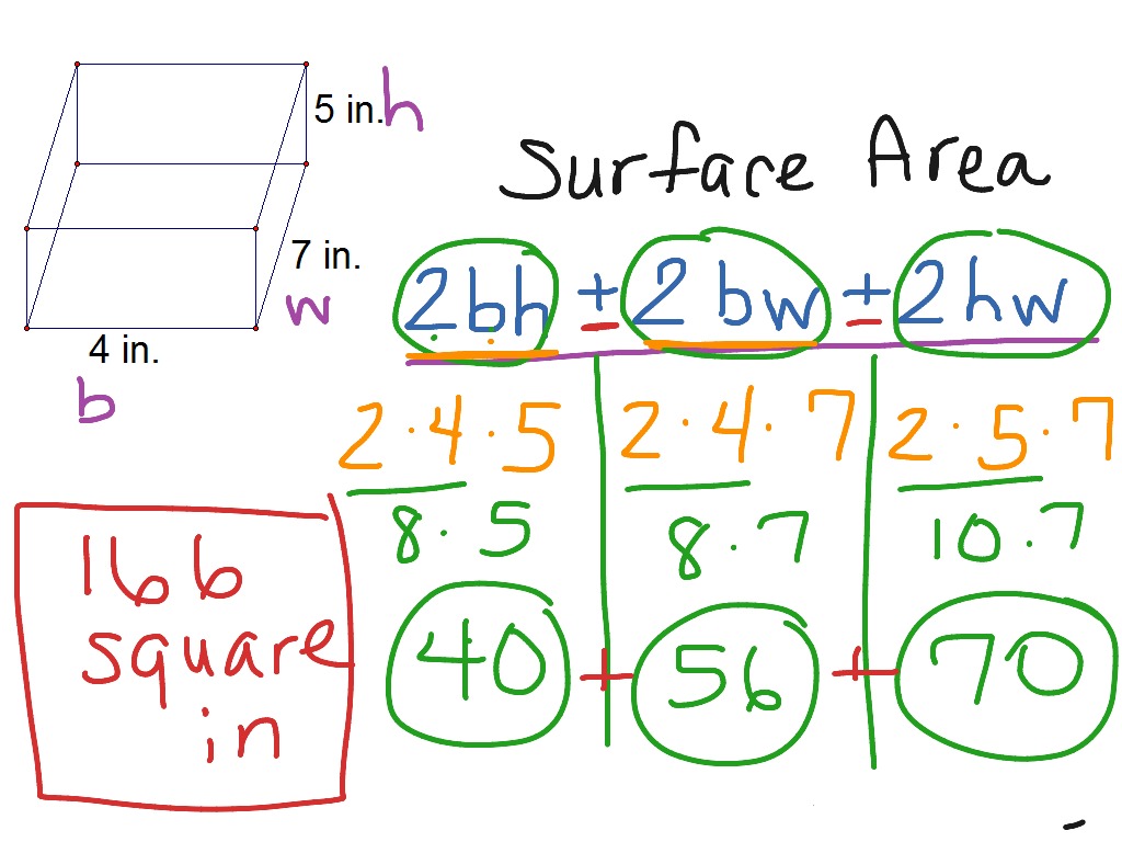surface-area-using-formula-math-elementary-math-5th-grade-math-showme