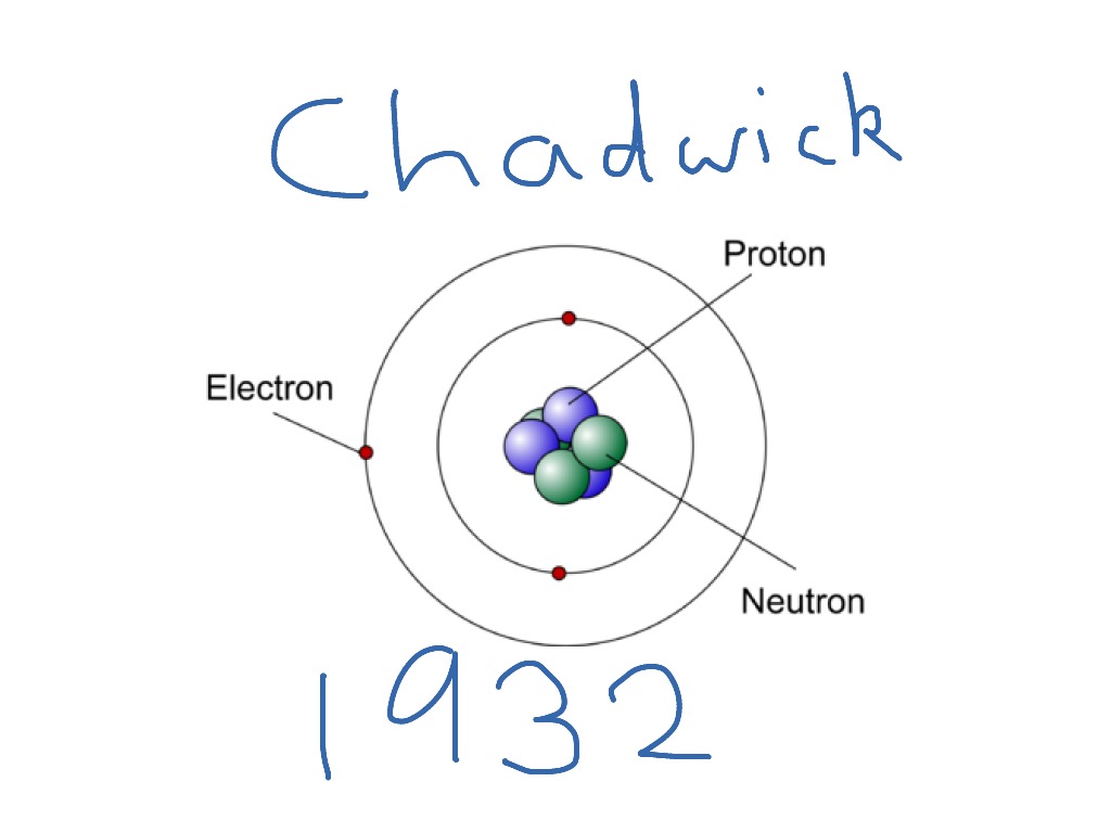 Chadwick Atomic Theory