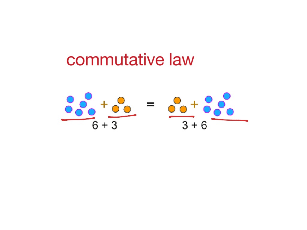 what does commutative in math