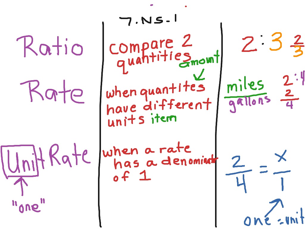 Unit Rate Worksheet 11th Grade Word Worksheet