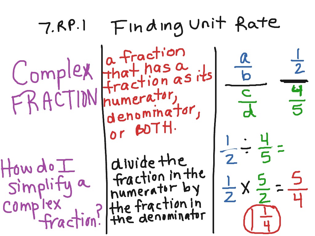 Unit Rate Math Definition