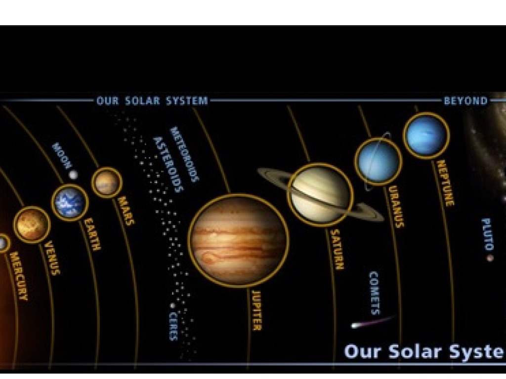 Названия планет на английском. Солнечная система. Планеты солнечной системы по порядку. Солнечная система планеты по порядку от солнца. Планеты солнечной системы по возрастанию.