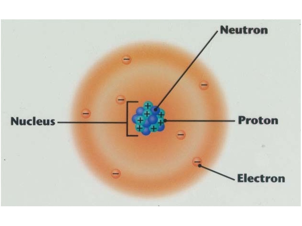 atom diagram electron cloud