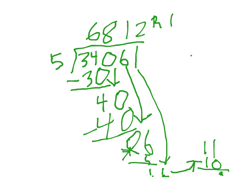 Seth | Math | ShowMe