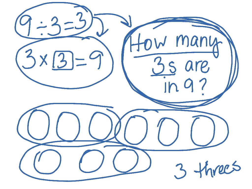 9-divided-by-3-showme