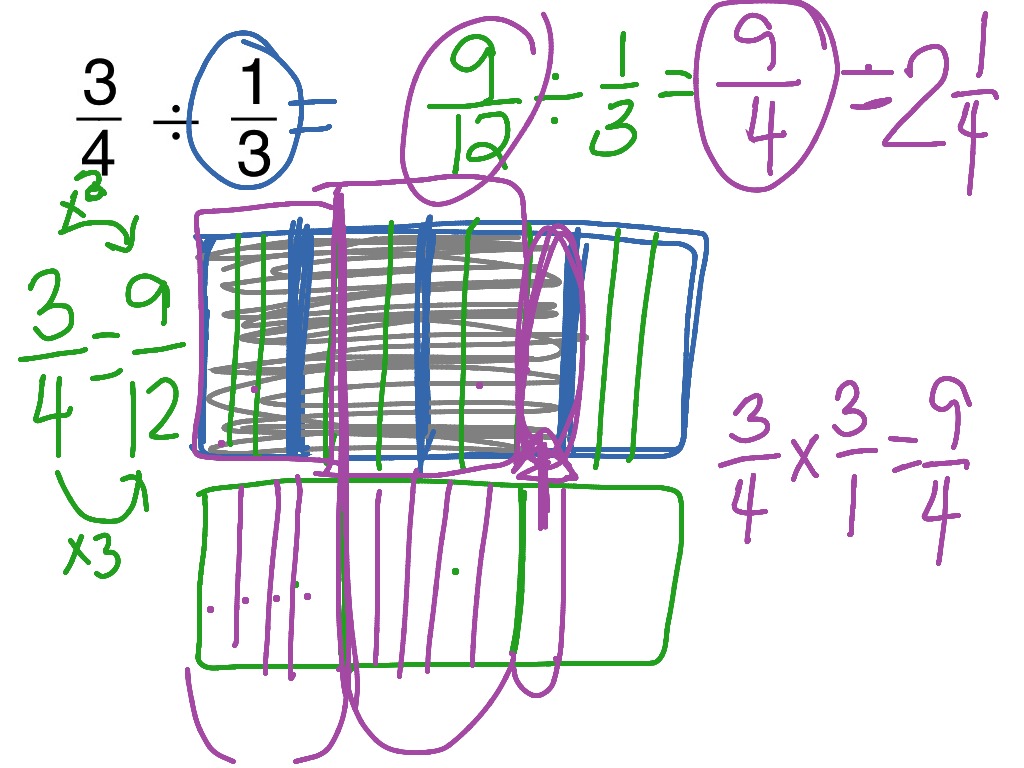 division-with-pictures