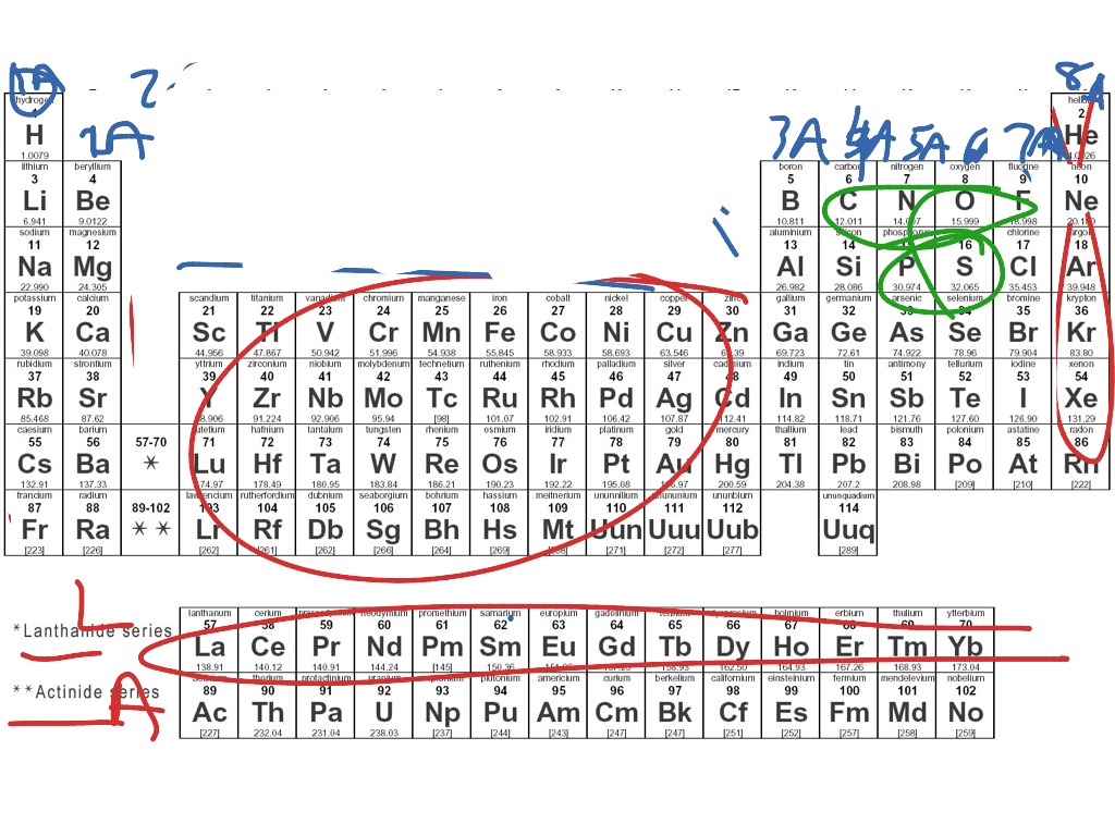 CST chemistry review | Science, Chemistry, Periodic Table | ShowMe