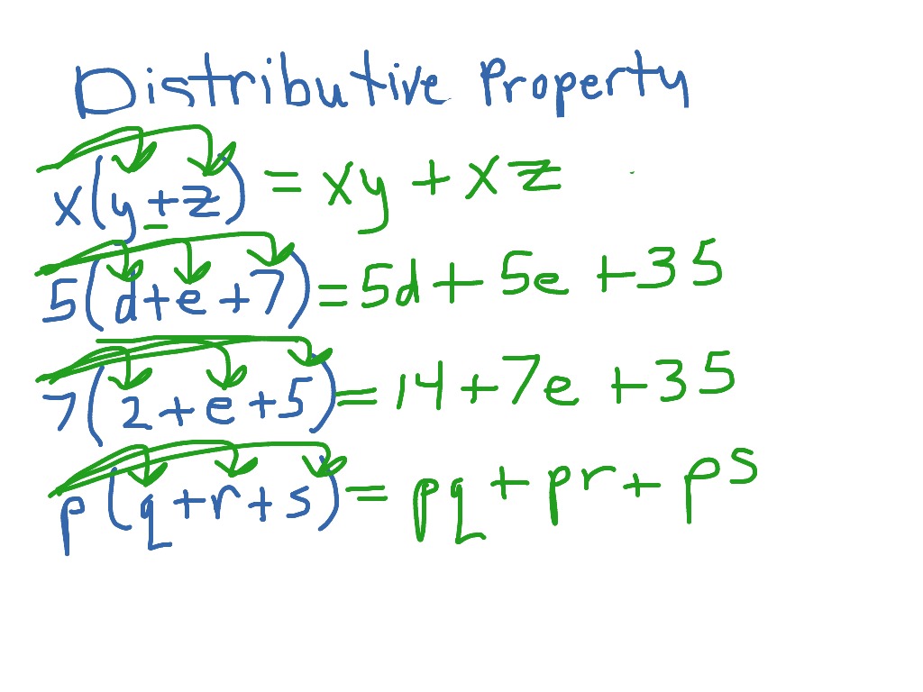 Pre-Algebra Distributive Property | Math | ShowMe