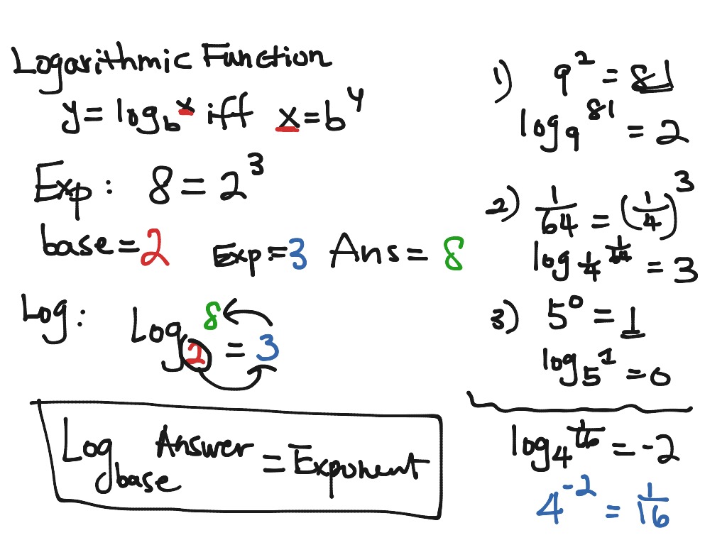 Function introduction