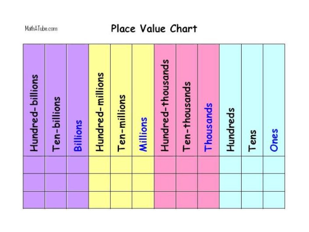 Show Me A Place Value Chart