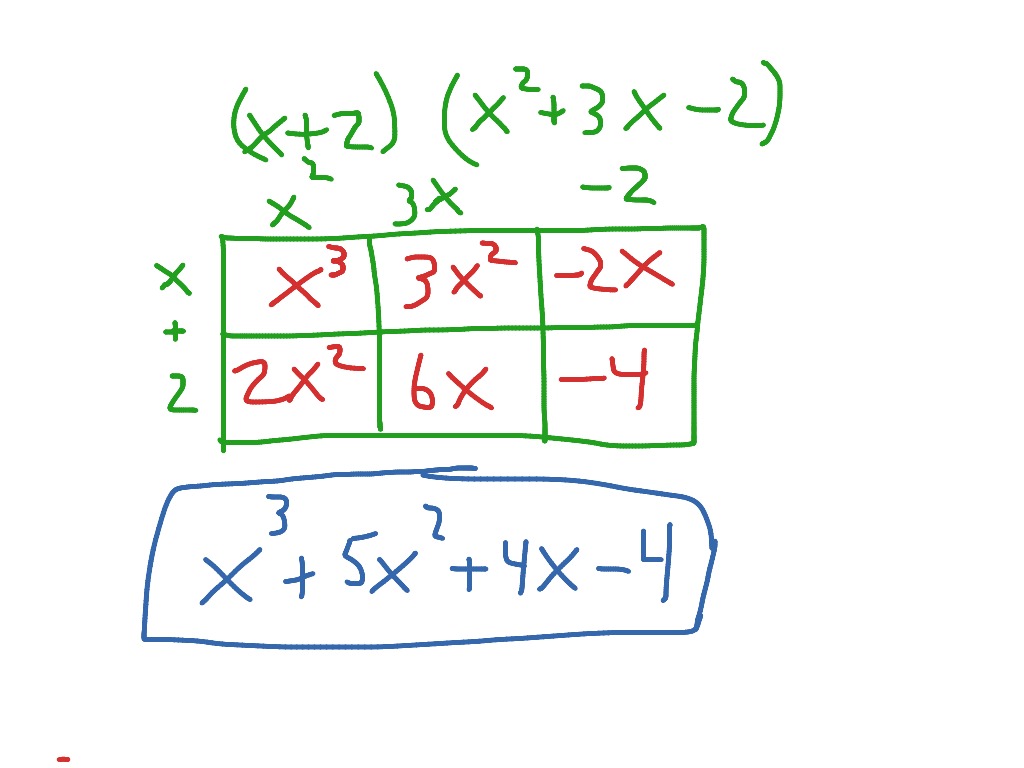 Multiplying Binomials | Math, Algebra | ShowMe