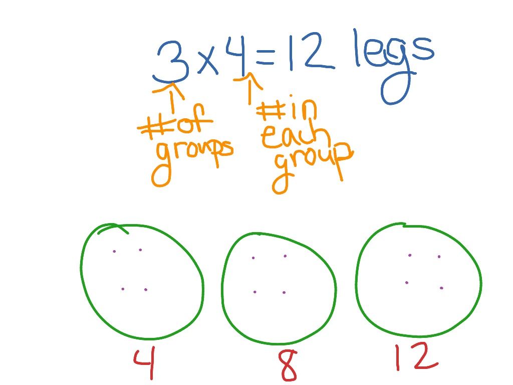 multiplication-using-pictures-math-showme