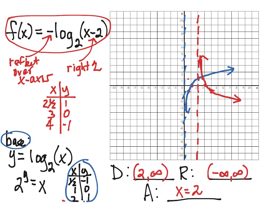 assignment-46-15-logarithmic-functions-showme