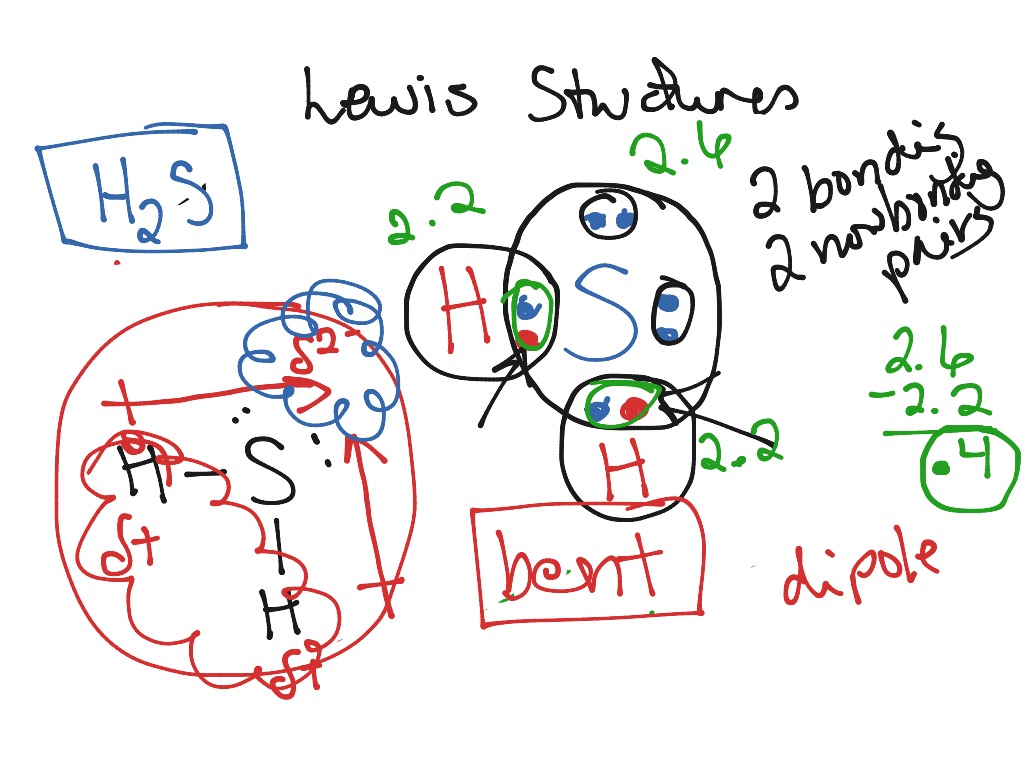 lewis-structure-of-covalent-compounds-science-chemistry-chemical-bonds-showme