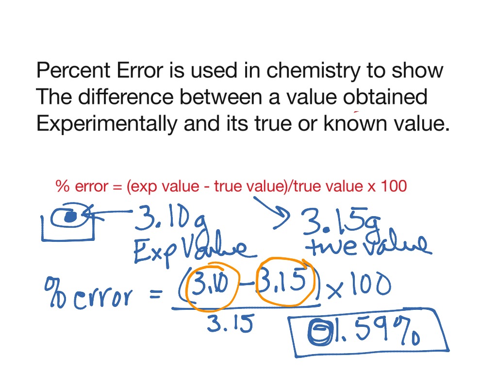 Percent Error chemistry Science, Chemistry, Measurements and