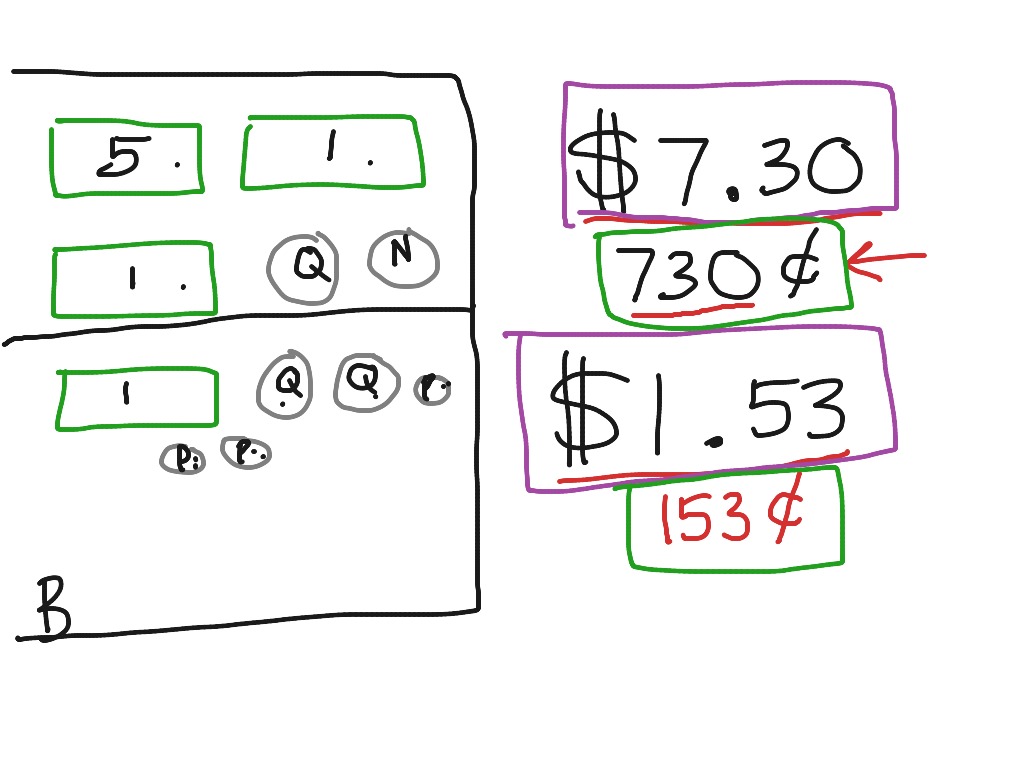 writing-dollar-and-cent-amounts-math-elementary-math-2nd-grade-math-showme