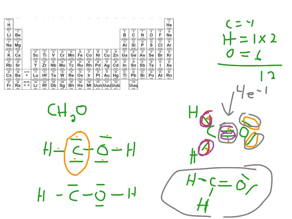 ShowMe - covalent bonding ethyne