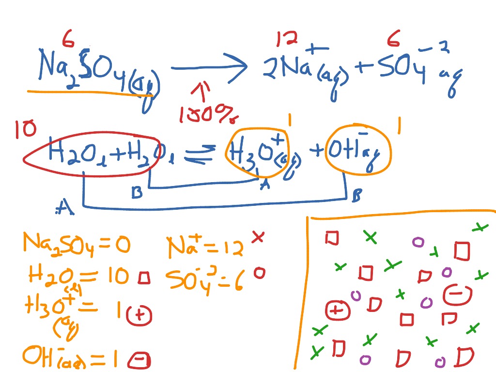 Neutral salt rep | Science, Chemistry | ShowMe