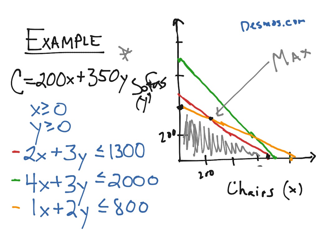 3.4 linear programming homework answers