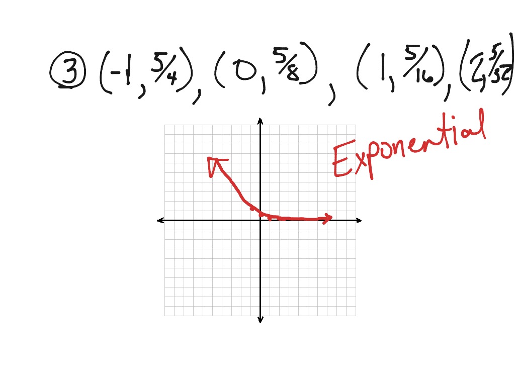 Lesson 9.8 - Comparing Linear, Exponential, And Quadratic Models | Math ...