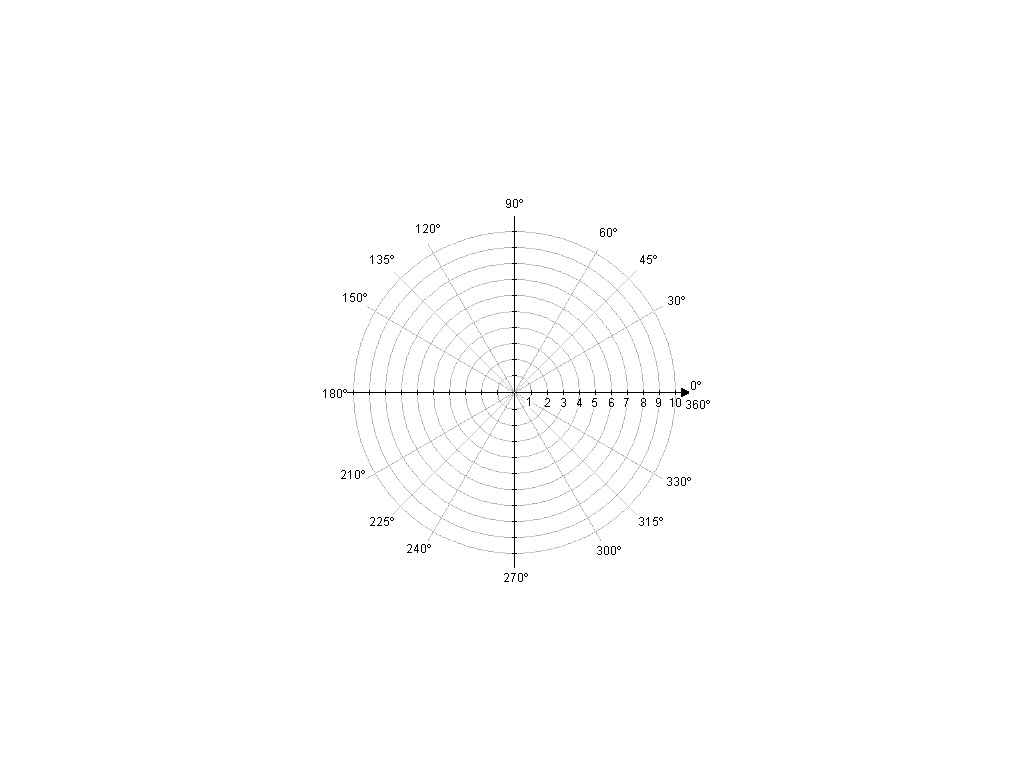 graph polar coordinates