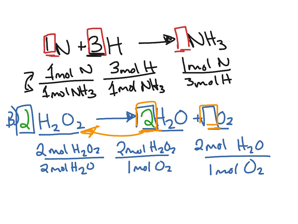 Chemistry 1 Science Chemistry Stoichiometry Showme 1226