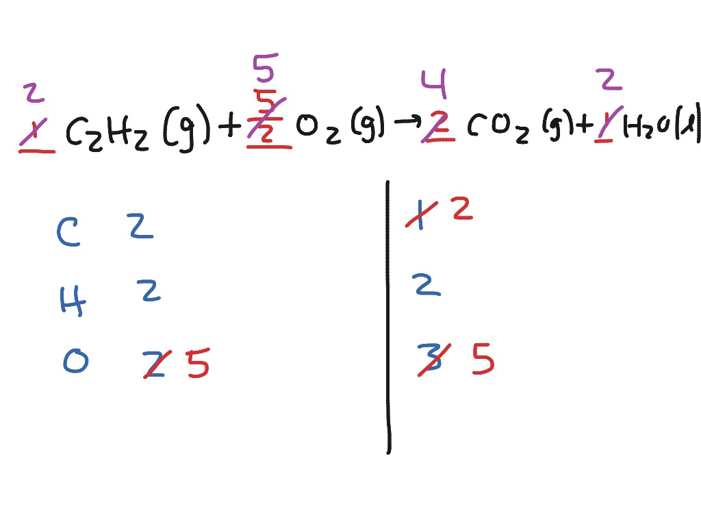 balancing-equations-science-showme