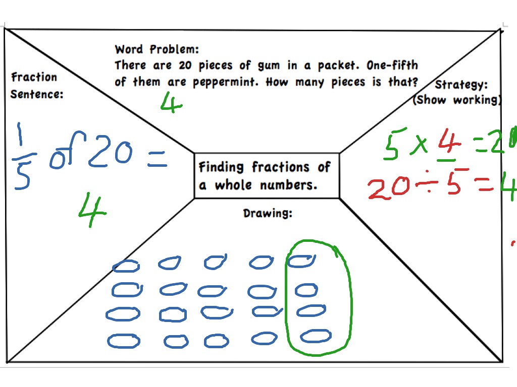 Finding A Fraction Of A Whole Number Word Problems Worksheet